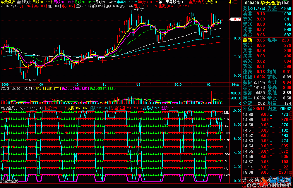 六指金叉源码(飞狐)