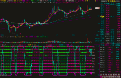 六指金叉源码飞狐看盘指标公式