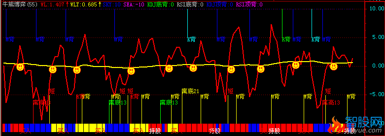 牛熊博弈(飞狐)