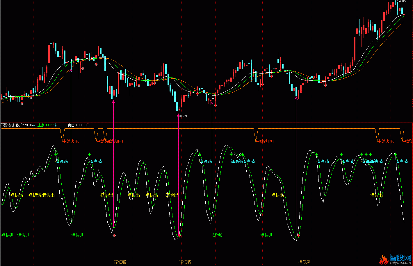 不要错过(飞狐)