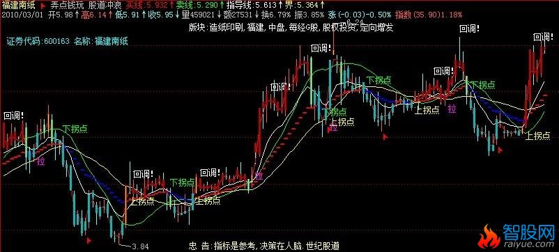 股道冲浪主图(飞狐)