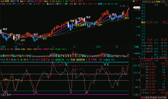 捕捉上升行情指标双线CCI飞狐公式
