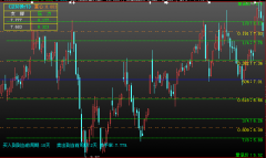 黄金分割+江恩八分线大智慧指标公式