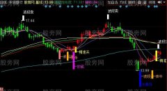 同花顺多空精准主图指标公式