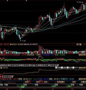 精品波段轨迹同花顺指标公式