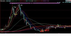 选股王主图同花顺公式