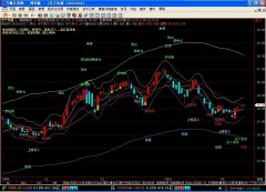 多个买卖点+薛斯通道指标合集飞狐公式