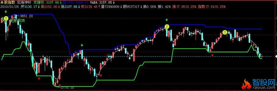 定海神针(飞狐)