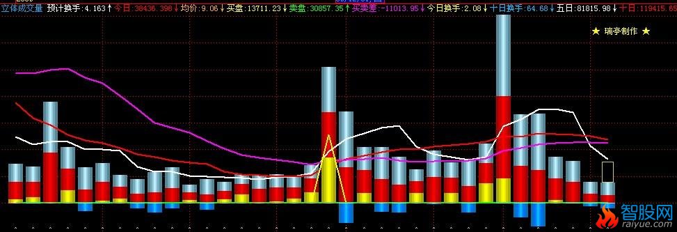 改造的瑞亭成交量(飞狐)