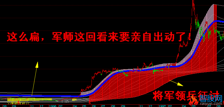 军师与将军挑战长线极限(飞狐)