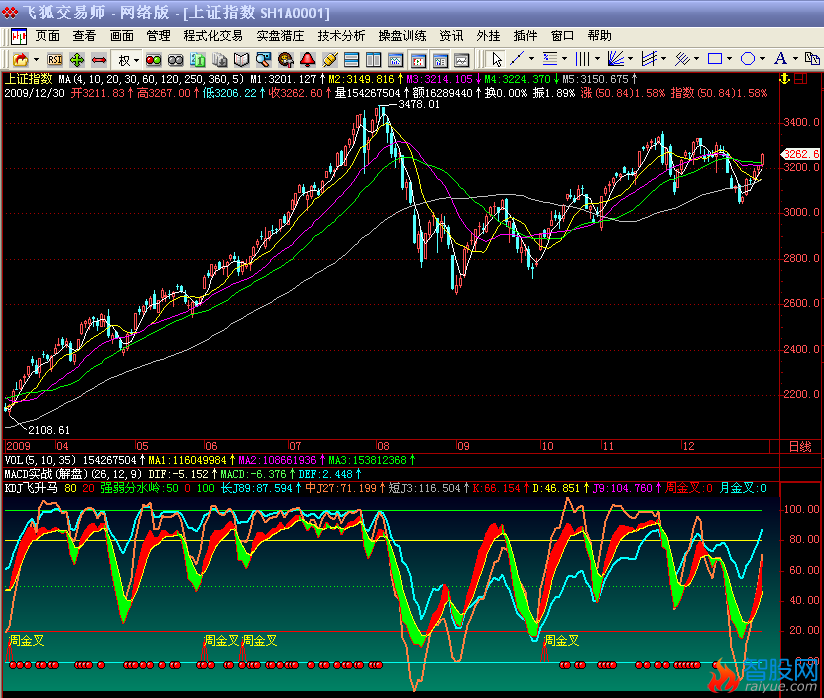 新版KDJ飞升马(飞狐)