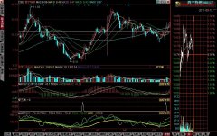 将世纪指标中RS11上穿RS14编成选股公式