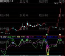 通达信短绝底强升追涨指标公式