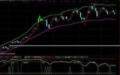 通达信非常准的趋势买卖指标公式