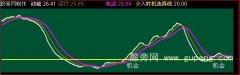 通达信介入时机公式