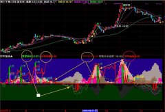 空中加油通达信指标公式