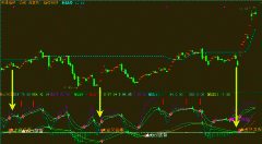 MACD-KDJ金叉共振通达信指标公式
