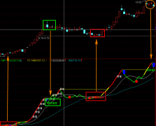 自用的极品指标通达信指标公式