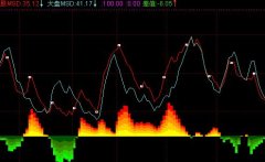 正差关系通达信指标公式