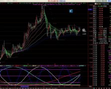 八大行星运行图通达信指标公式