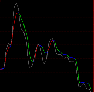 仿考夫曼线通达信指标公式