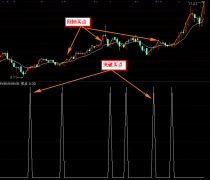 让我赚了钱的指标通达信公式