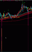 综合底部指标通达信公式