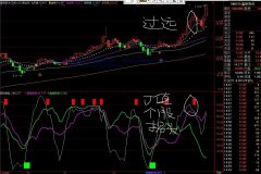 凯恩斯黄金线主图通达信指标公式