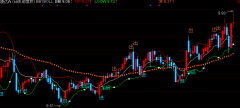 老指标布林线主图通达信公式
