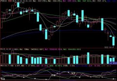 顶底DMI通达信指标公式