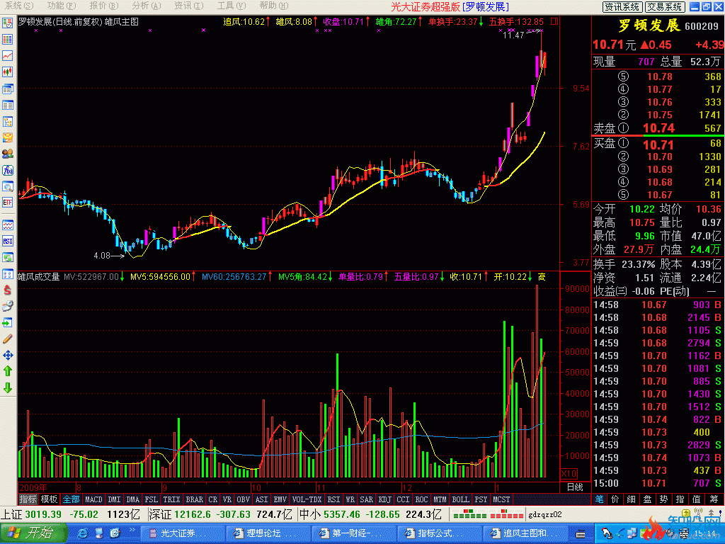 追风主图和成交量(通达信)