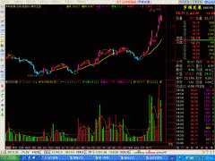 追风主图和成交量通达信指标公式
