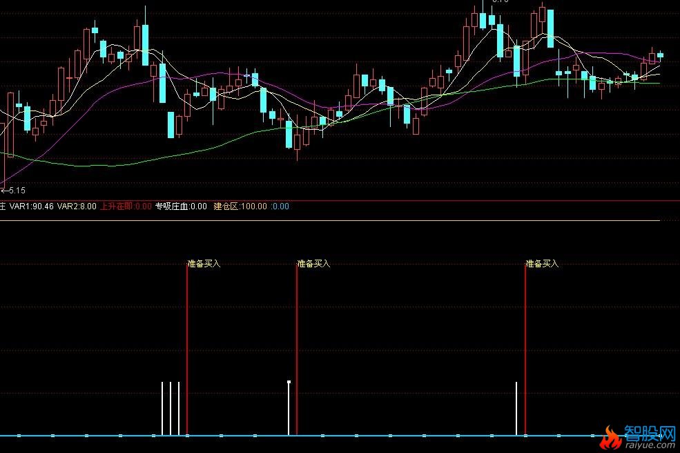 吸庄血指标(通达信)