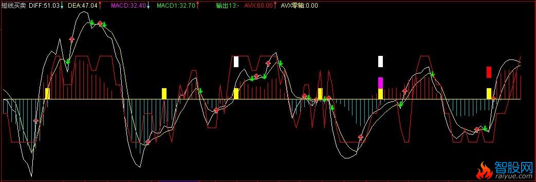 修改筹码k线(通达信)