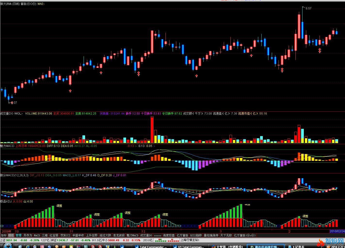 极品KDJ指标(通达信)