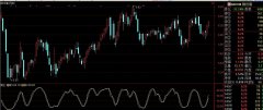 抄底的绝好指标通达信指标公式