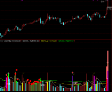 不错的成交量指标通达信指标公式