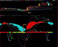 神秘乾坤主图源码通达信指标公式