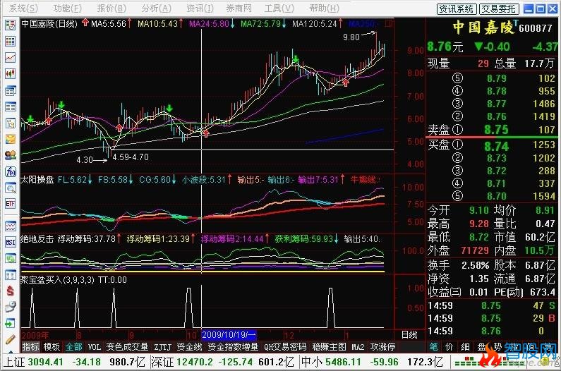 聚宝盆选股，聚宝盆买入副图(通达信)