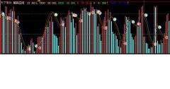 一个用成交量判断趋势的指标通达信公式