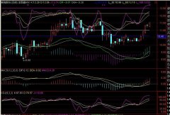 主图叠加MACD、KDJ公式通达信指标