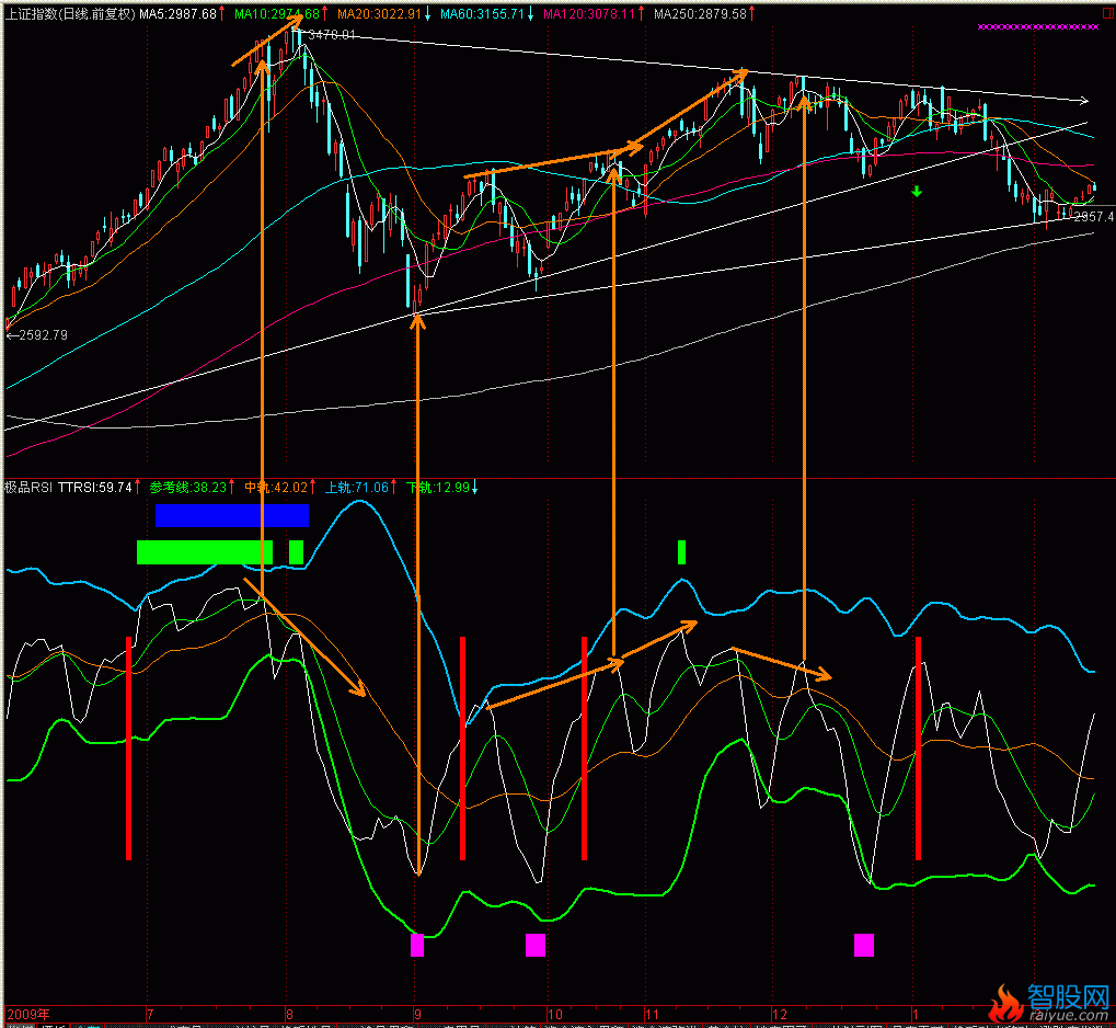 极品RSI(通达信)