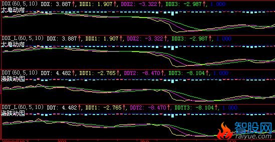 官方DDE源码+DDE源码合集(大智慧)