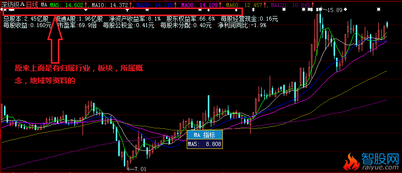 大智慧MA主图公式(大智慧)