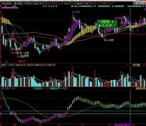 同花顺战略趋势指标公式