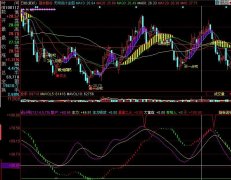 同花顺散户原版主图指标公式