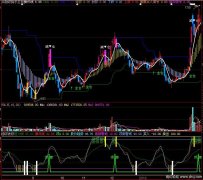 买卖超级提示主副图大智慧指标公式