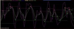 KDJ画线通达信指标公式