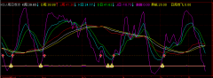 KDJ周日双飞通达信指标公式