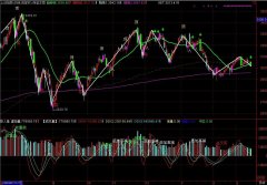 画线主图通达信指标公式